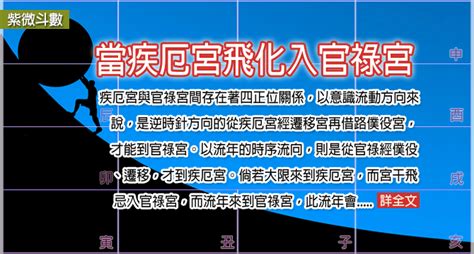 祿存在疾厄宮|疾厄宮不只是代表身體病痛，還能判斷運勢高低